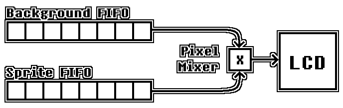 Basic FIFO Operation