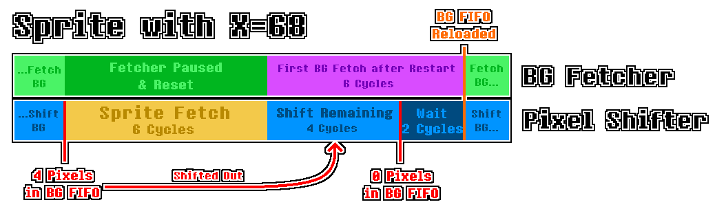 fifo_sprite_fetch_timing