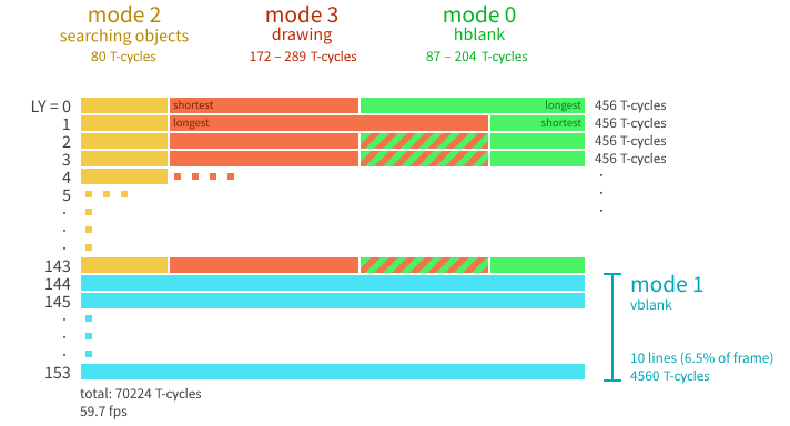 ppu_mode_timing_basic